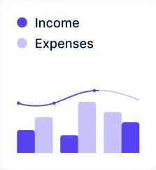 Project progress chart